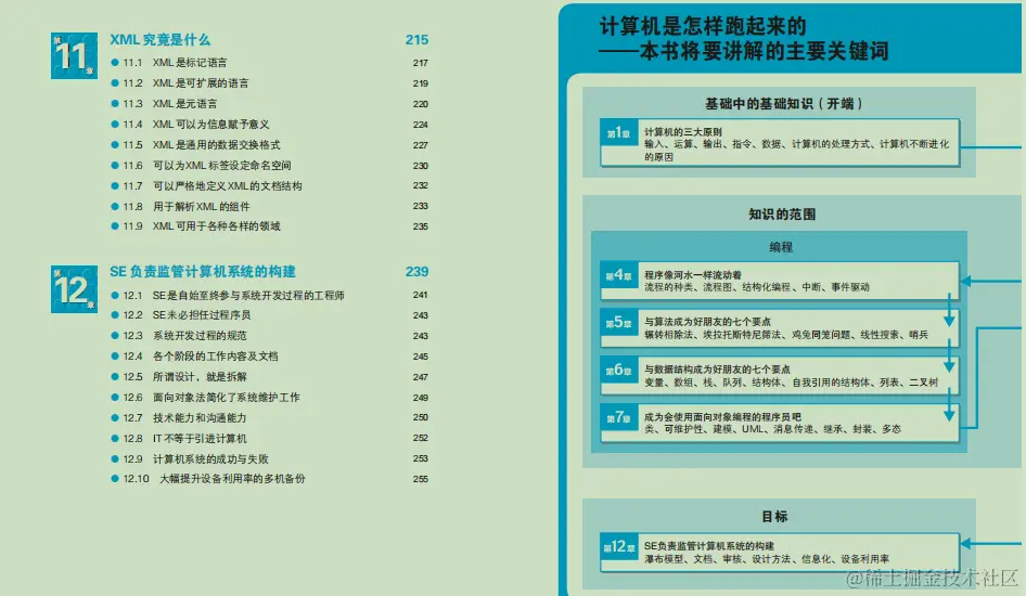 完美！华为18级技术专家苦熬3年硬肝出整套网络+操作系统文档