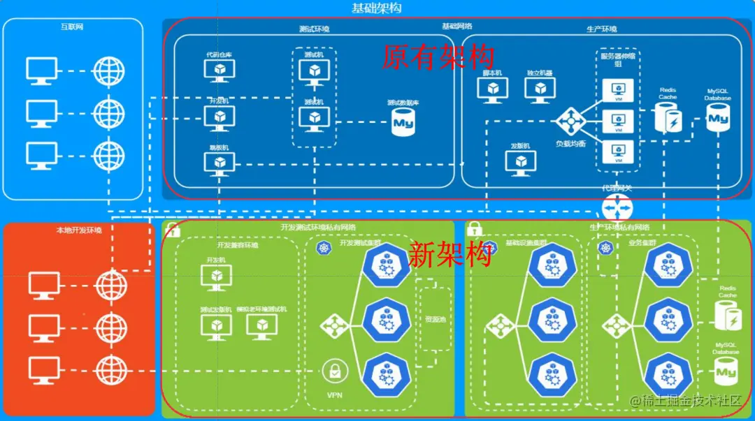 荔枝微课基础架构的演进