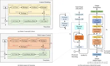 图3 Master模型结构，图片来源[2]