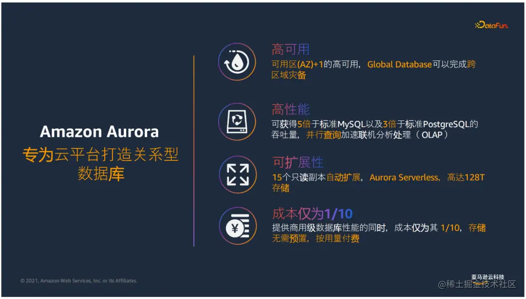 Amazon Aurora云数据库有哪些主要功能和应用场景？