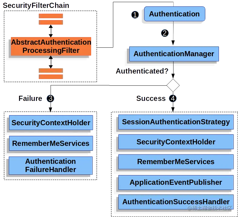 abstractauthenticationprocessingfilter.png
