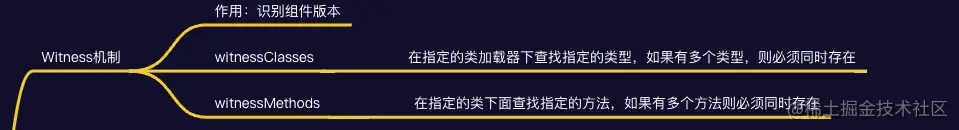 image-20221207154703060