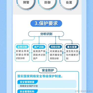 知白守黑V于2022-11-19 00:05发布的图片