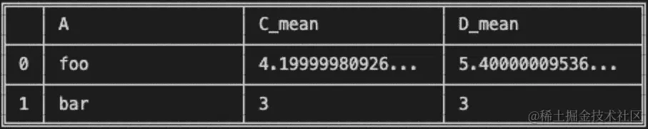 图 7.3 – groupby DataFrame