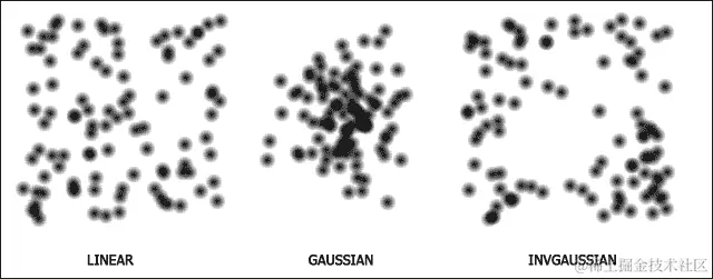 利用粒子发射器