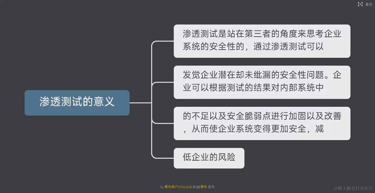 渗透测试的意义.jpg