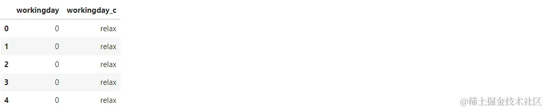 Numpy和熊猫简介