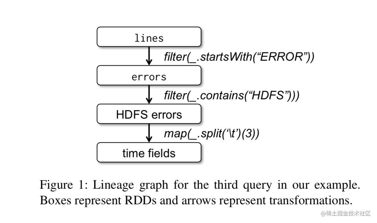 rdd-example-lineage.jpg