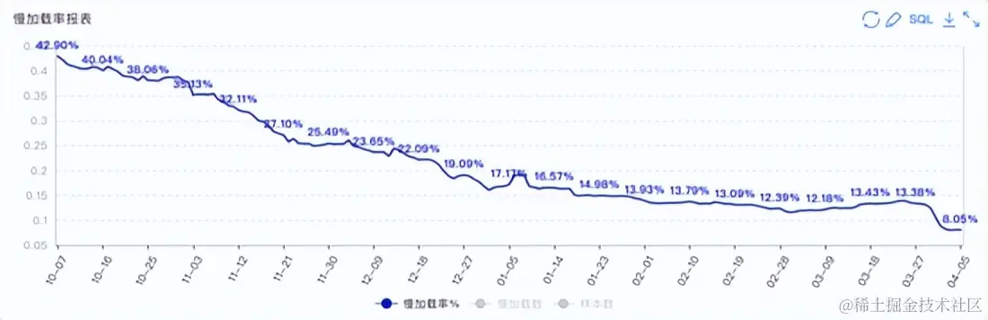 从47%到80%，携程酒店APP流畅度提升实践
