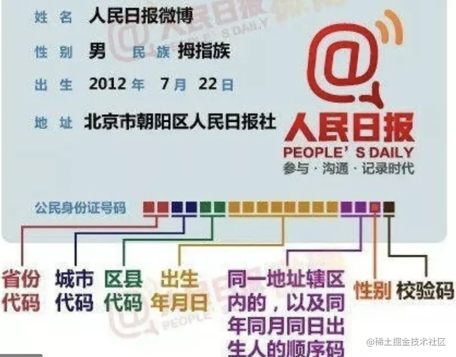 查看源图像