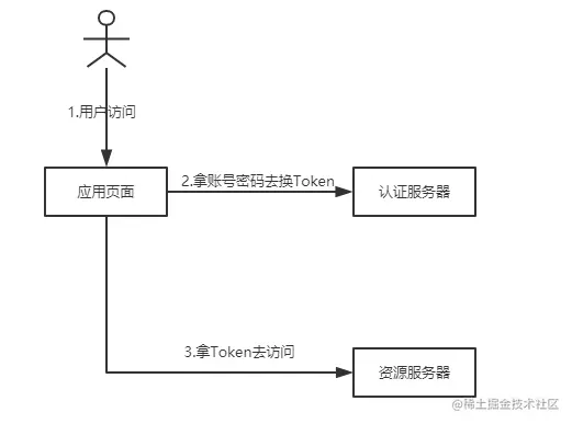 image-20220223175408231