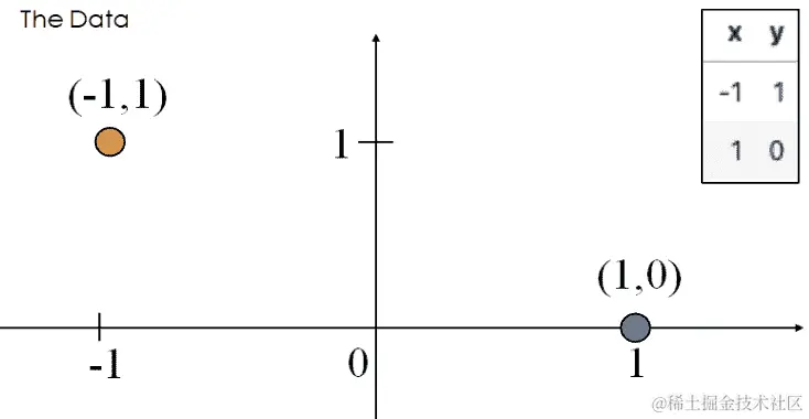 toy_linear_separability