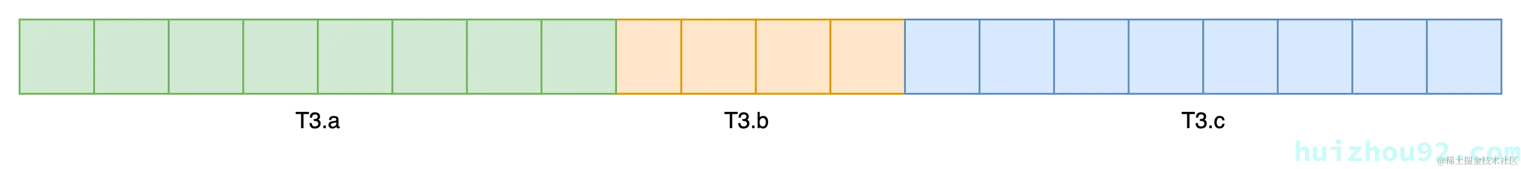 T3在 i386的内存布局