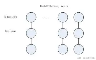 江湖上流传的谷歌三宝是什么？GFS，MapReduce，还有一个很重要