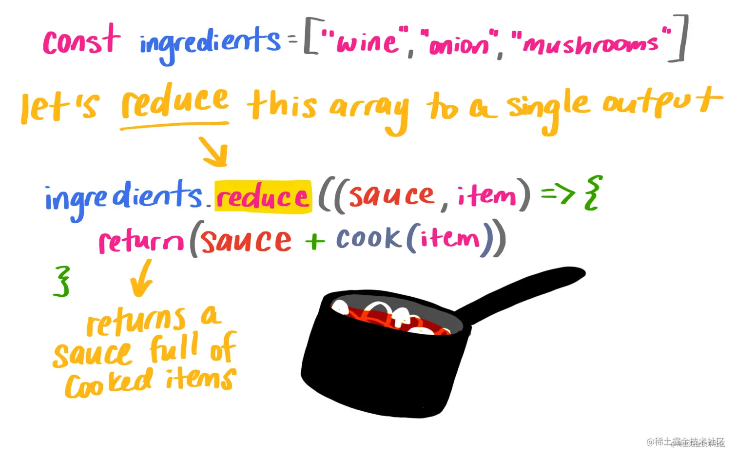 本节代码图解，演示了用炖锅调制调料，并附上手写的代码