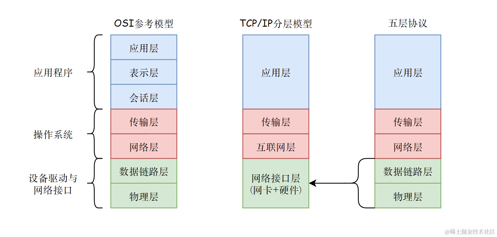 image-20230421234507672