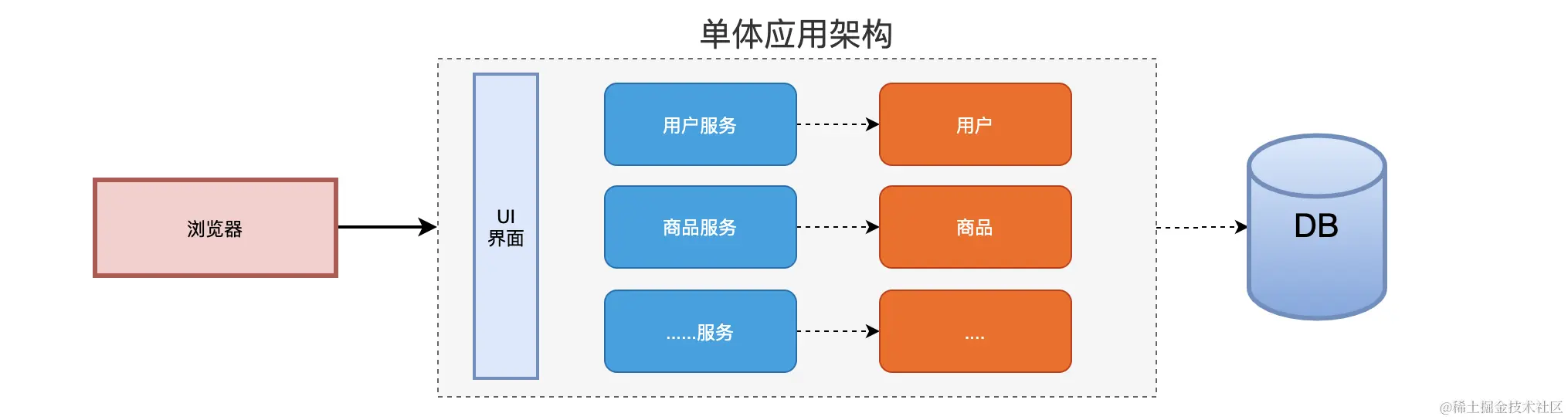 image-20200708224716035