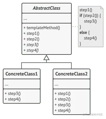 模板方法设计模式的结构