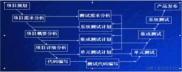 2021阿里内部软件测试面试题和答案，全文背熟阿里offer指日可待