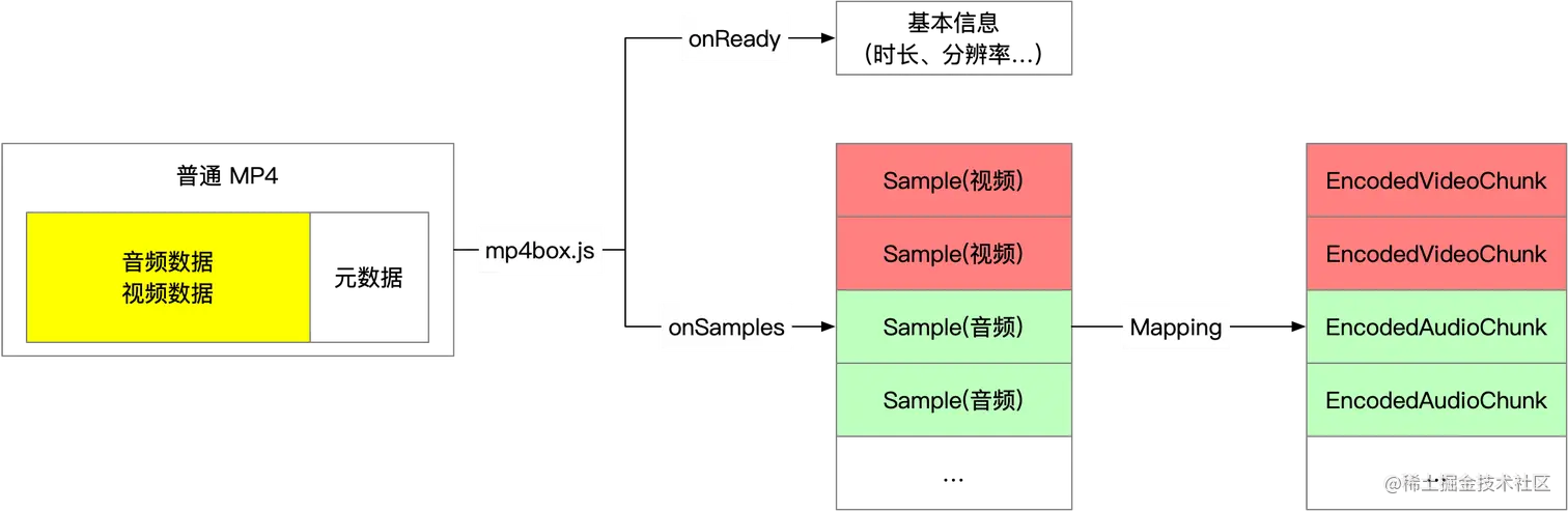 mp4-demux