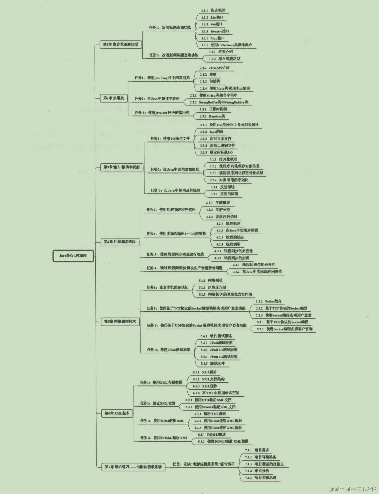 震精，京东T8工程师每天熬夜到天明，竟只是为一套编程实战文档