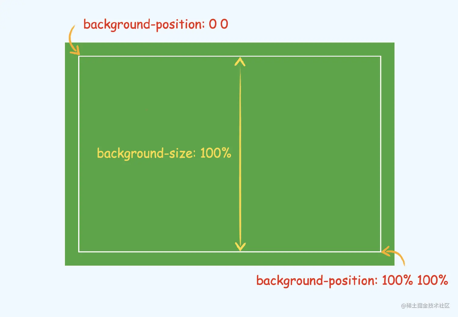 透明边框的好处