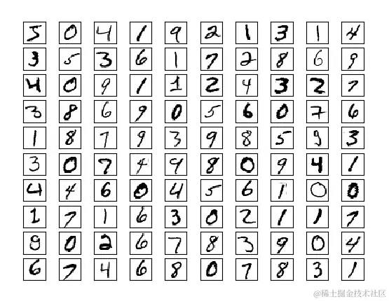 MNIST 图像