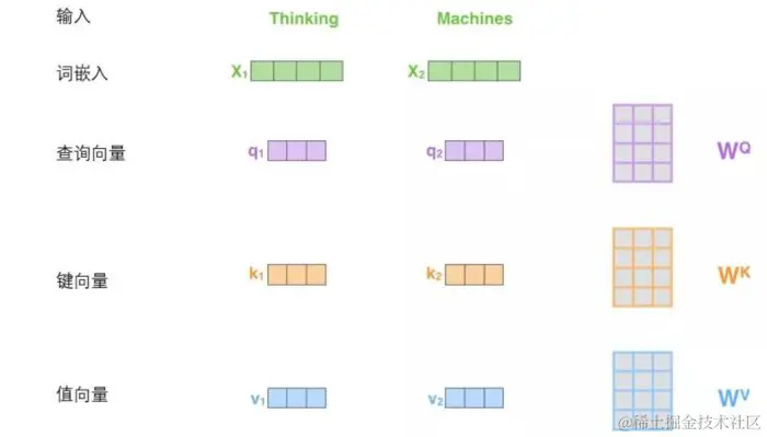 小白看得懂的 Transformer (图解)-图片10