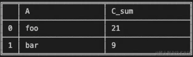 图 7.5 – 列 C 的分组操作