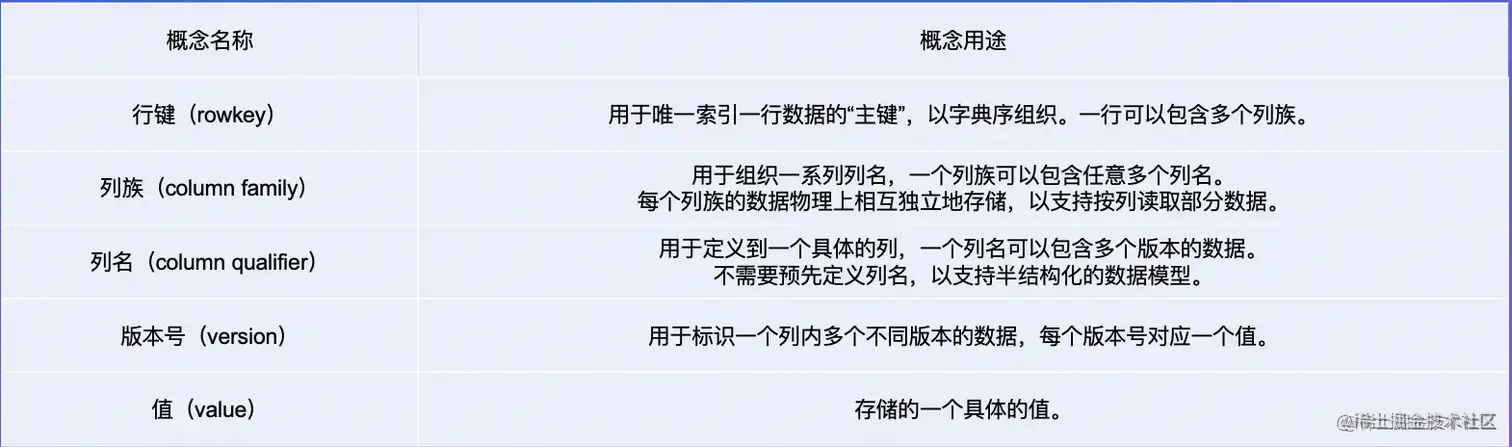 截屏2022-08-06 15.52.31.png