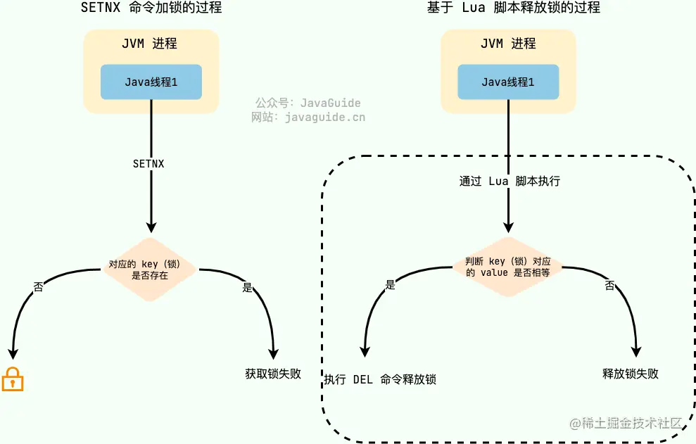 Redis 实现简易分布式锁