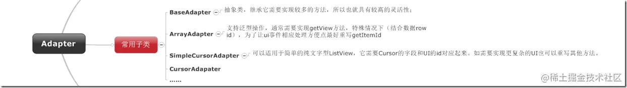 Adapter常用子类