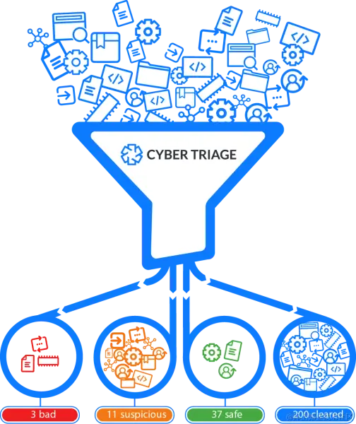 Cyber Triage-数字取证工具-推荐引擎