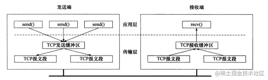 image-20210822173920975