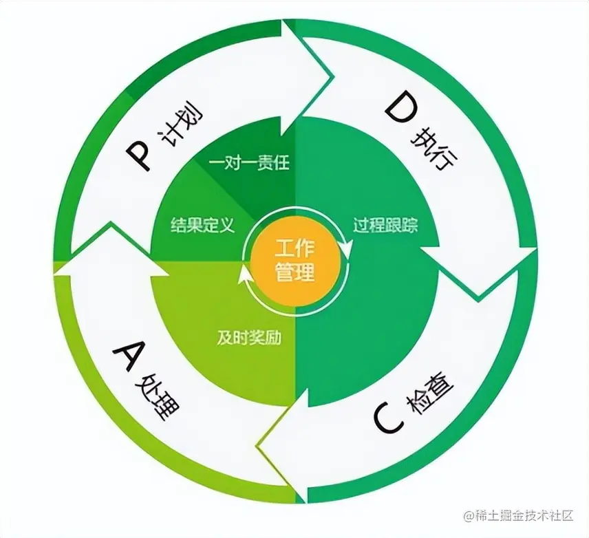 周报、月报有多折磨人？万能报表模板建议收藏！（附模板）