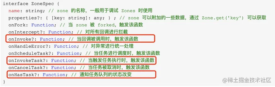 ZoneJS钩子函数
