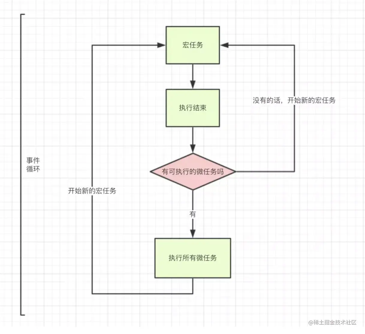 事件循环2
