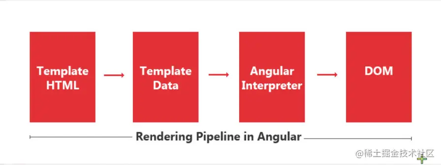 angular编译流程