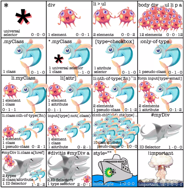 css选择器权重1.png