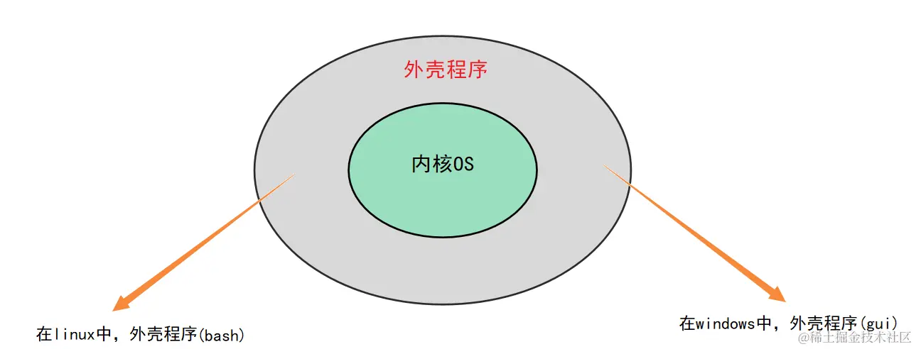 image-20240112084220307