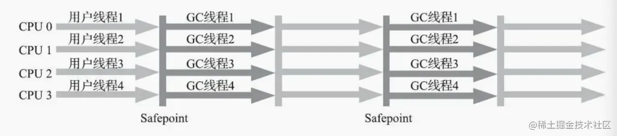 Parallel Scavenge/Parallel Old组合收集器