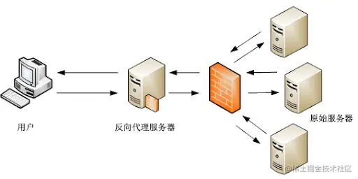 reverse_proxy