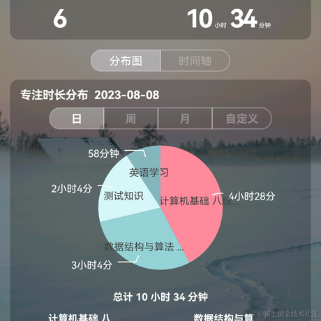 Pandas_007于2023-08-08 22:15发布的图片