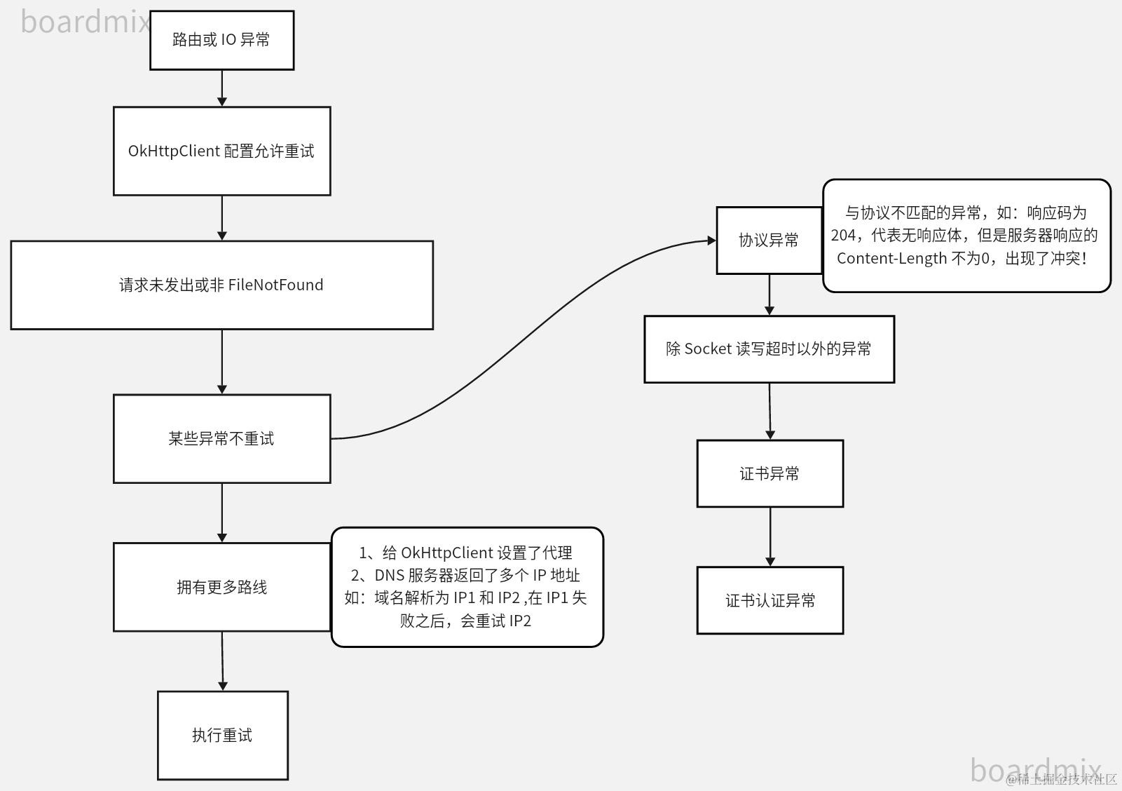 重试限制.jpg