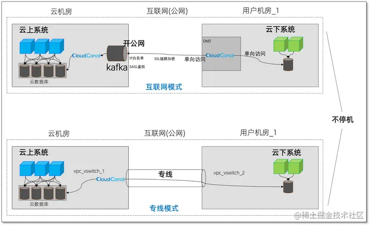 截屏2021-08-04 下午7.48.27.png