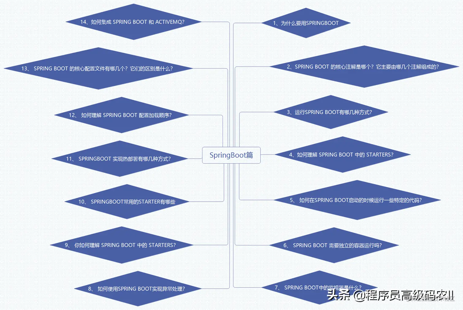 炸裂！阿里内部10W字面试手册，竟在GitHub访问量破百万