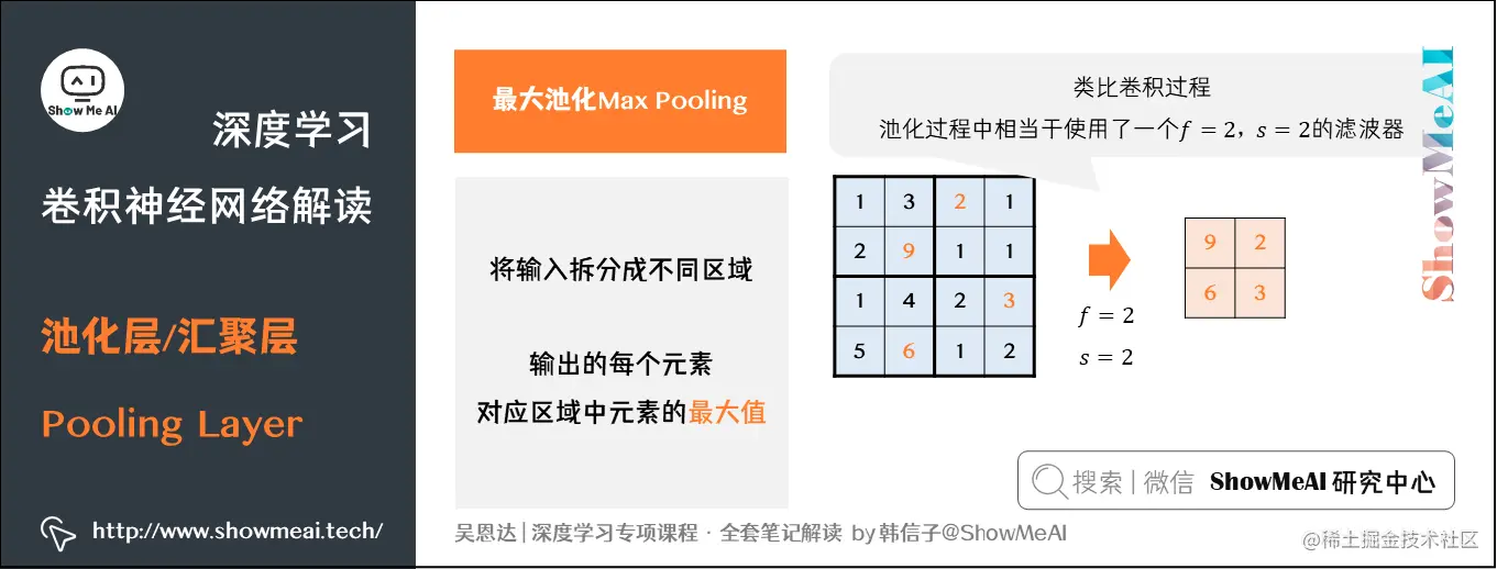 池化层/汇聚层 Pooling Layer