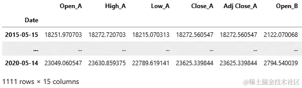 图 2.9 – 仅价格的 DataFrame