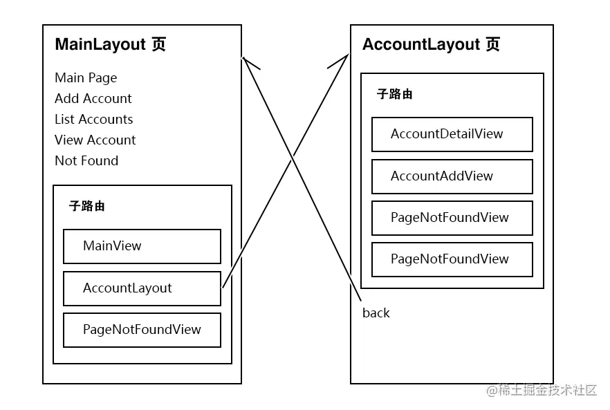 image-20220419220953514