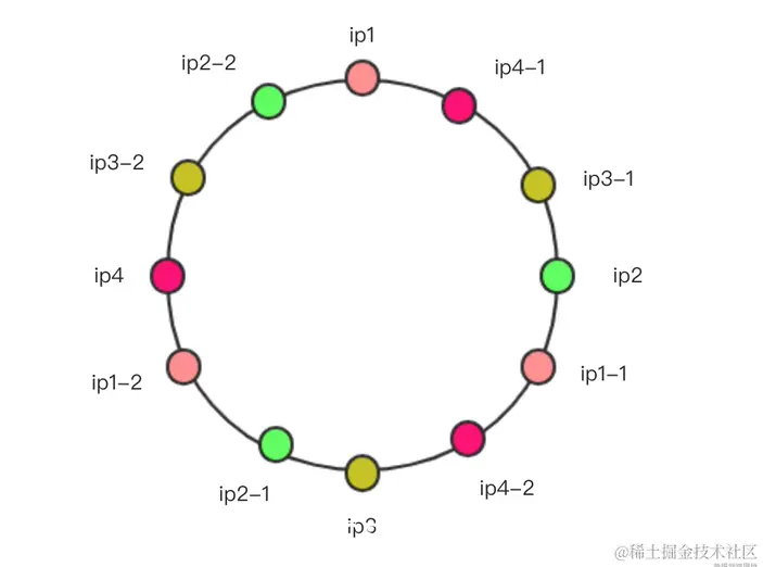 [外链图片转存失败,源站可能有防盗链机制,建议将图片保存下来直接上传(img-0uKGqn4c-1605776301126)(en-resource://database/708:1)]